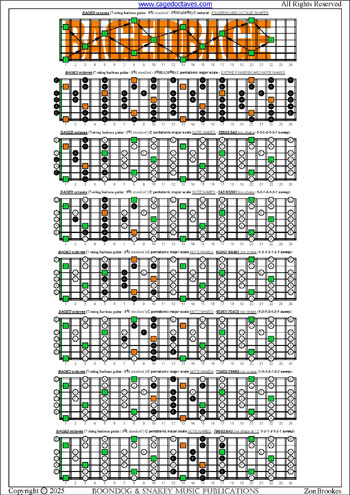 BAGED octaves C pentatonic major scale (1313131 sweep patterns) : entire fretboard notes